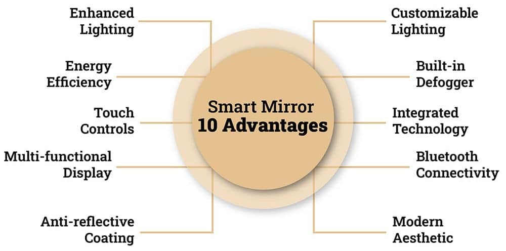 10 Advantages of Smart Mirror