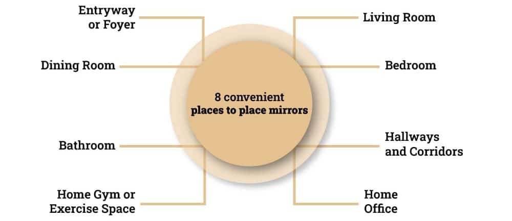 8 Convenient Places to Place Mirror