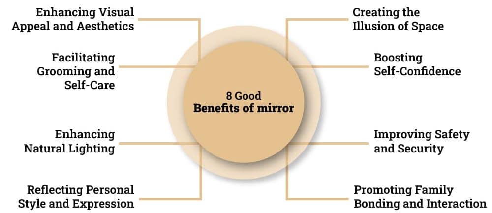 8 Benefits of Mirror