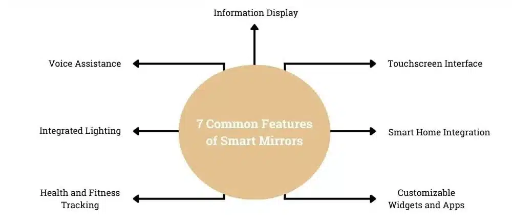 7 Common Features of Mirrors